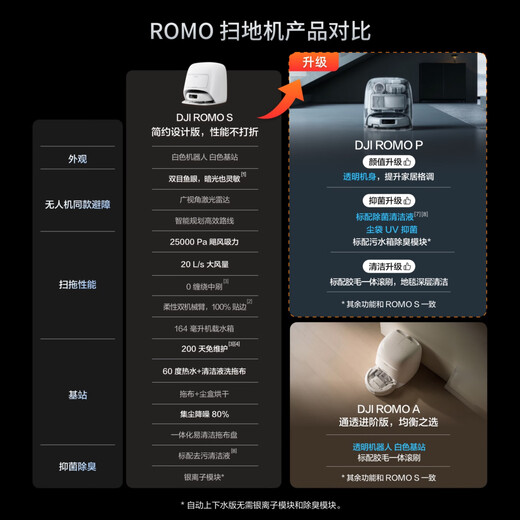 DJI ROMO flagship sweeping robot millimeter-level obstacle avoidance, sweeping and mopping, fully automatic base station, efficient self-cleaning ROMO P transparent flagship version (automatic water supply and drainage) official standard configuration