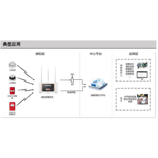 Hikvision 10 independent photoelectric smoke fire detection alarms, 10 pieces per pack