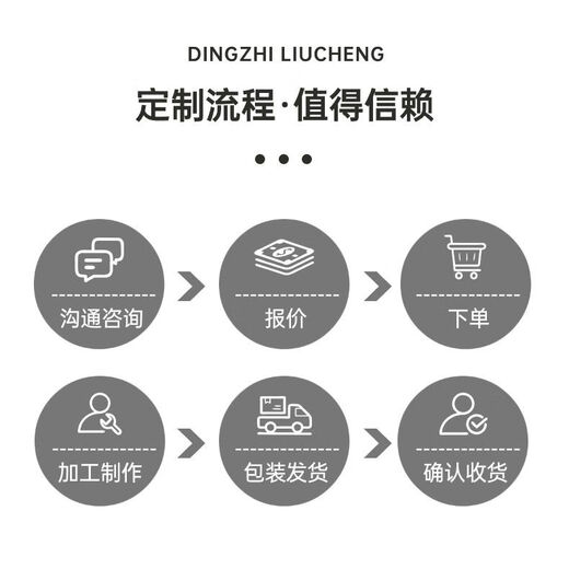 Mo Peng stainless steel ring 201/304/316 pad adjustment bearing gap piece custom round gasket square piece flat pad aluminum 1060/5052/6061 Consult customer service Consult customer service when placing an order