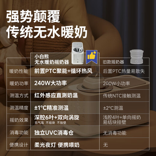 Little White Bear milk warmer and shaker all-in-one machine 2-in-1 milk warmer milk warmer popular model newly upgraded infrared temperature sensor 5096