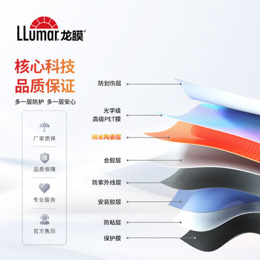 Llumar car film, explosion-proof and insulating glass film, car film, car window film, solar film, sunscreen single front barrier film, side window film, single side rear barrier film, partial window film package construction, smooth front barrier + dark color for main and passenger cars