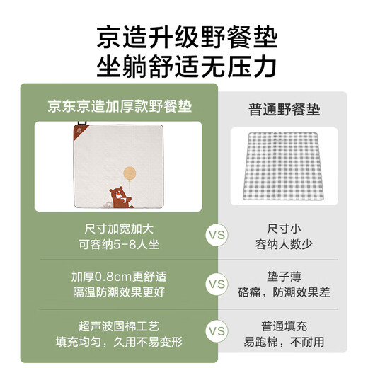Made in Tokyo, thickened outdoor picnic mat tent moisture-proof mat camping mat ultrasonic machine washable floor mat bear 200*220cm