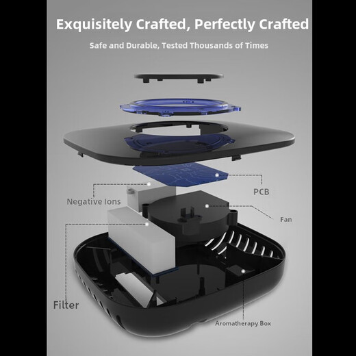 Yusenyi Car Air Purifier Formaldehyde Removal Smart Start Desktop Office Negative Ion Smoke Odor Haze Home Mini Purification Box-Green 20 Million Negative Ions