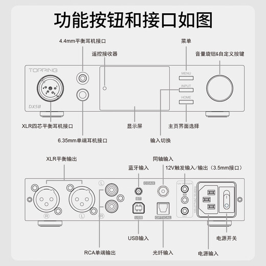 TOPPING DX5 II fully balanced high-power decoder and amp all-in-one hifi fever hard solution DAC silver DX5 small amount in stock