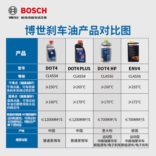 Bosch (BOSCH) DOT4 brake oil/brake fluid/clutch oil 1L universal one-liter car maintenance kit