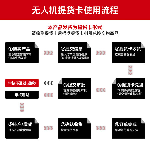 DJI's high-performance airborne computing box Miosuan 3 is mounted on the Matrice 400 series UAV flight platform. Pickup card