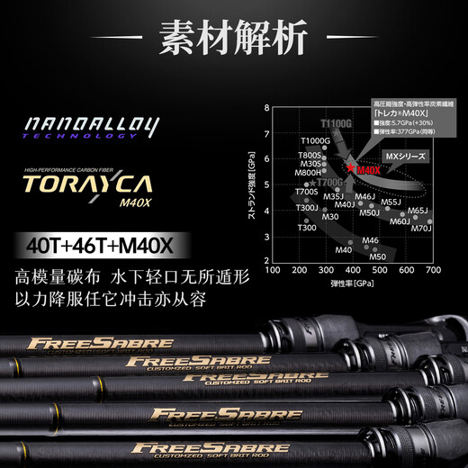 NICEFISH Phantom Sword Insect Rod Bass Mandarin Fish Gun Handle Lua Rod Straight Handle Lightweight Single Section Fishing Rod 2 Meters S672MF Straight Handle 2 Sections