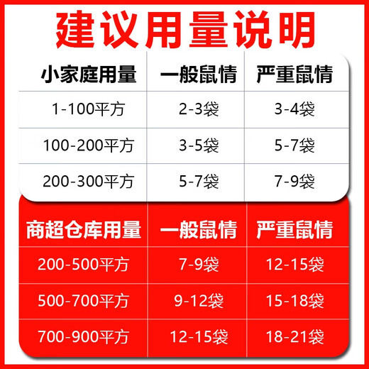 Diphen Barium Sulfate Household Insecticide 5 Bags Great Value Biological Rodenticide