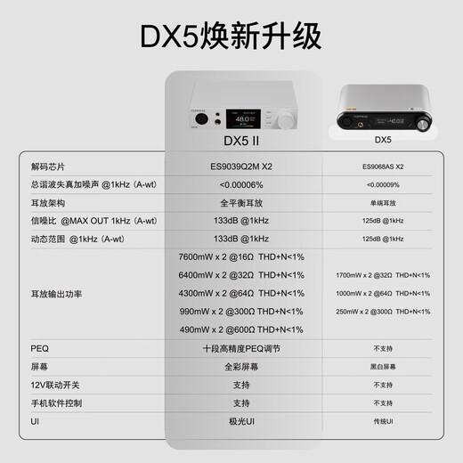 TOPPING DX5 II fully balanced high-power decoder and amp all-in-one hifi fever hard solution DAC silver DX5 small amount in stock