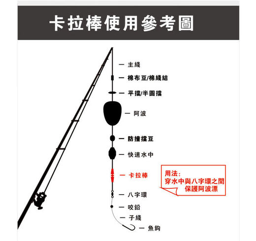 Rock fishing Kara stick, sea fishing raft fishing line set, fixed Awa float weight, hanging stick, tide-receiving accessories, boxed fishing gear, transparent color, 20 sets with free storage box