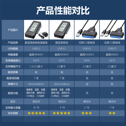 Shuole USB3.2 to SATA easy drive cable converter 2.5/3.5-inch hard drive adapter data cable laptop desktop