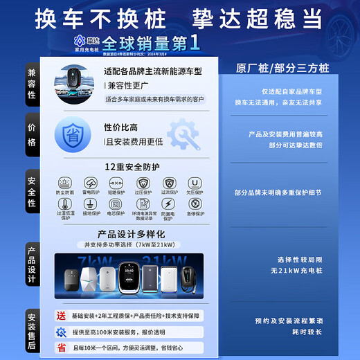 Zhida Guardian AC charging pile 7kw household new energy vehicle charger suitable for BYD Ask the World Huawei Xiaomi Tesla GAC Zhida Guardian stand-alone