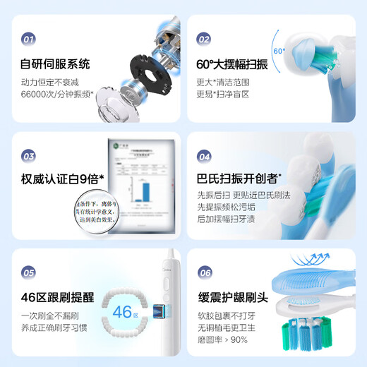 美的（Midea）电动牙刷智能扫振  高频清洁 60°大摆幅 YM502极地白 情侣新婚生日 节日送男生女生 父亲节礼物