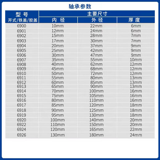 NSK日本NSK轴承原装进口高速电机专用6907--6924ZZ/DDUCM/C3 6910DDU【橡胶密封盖】进口品