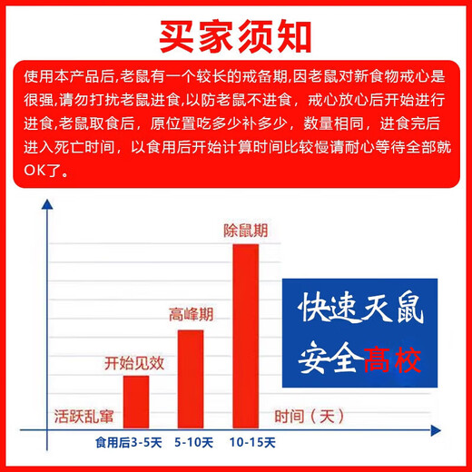 Diphen Barium Sulfate Household Insecticide 5 Bags Great Value Biological Rodenticide
