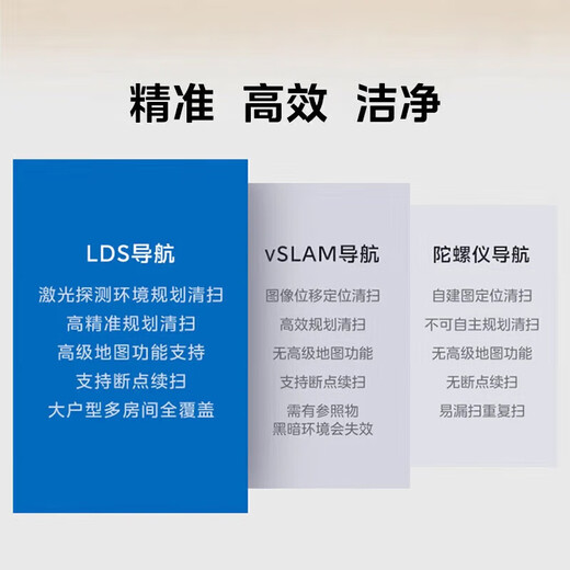 Midea sweeping robot fully automatic smart home sweeping, suction and mopping integrated laser navigation APP one-click intelligent control vacuum cleaner 5000Pa high suction power new i7 EVO