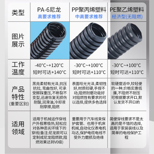 Open picture corrugated P thickened PP flame retardant nylon cable harness protective sleeve threaded plastic threading soft and openable PA__AD7_200 meters