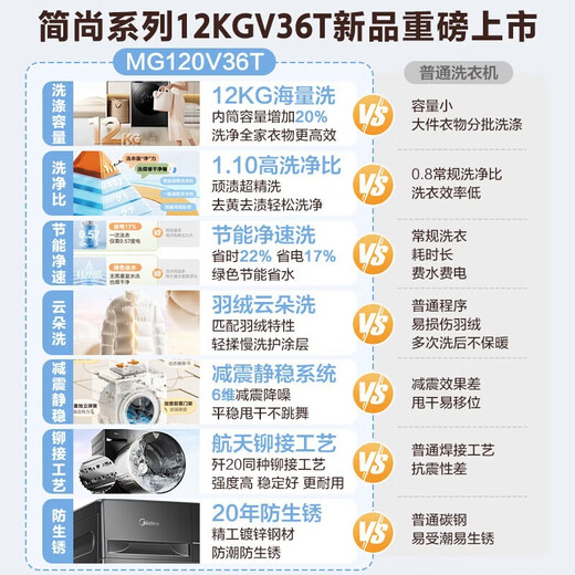 Midea drum washing machine fully automatic new purchase subsidy Household 12/10 kg large capacity single washing/washing and drying machine First-class energy efficiency energy-saving frequency conversion Home appliances trade-in single washing 12K G non-drying 1.1 high washing ratio + steam sterilization mites