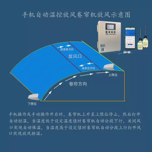 Mobile phone greenhouse roller shutter machine remote control motor forward and reverse switch feeding control reverse wireless 380v220v mobile phone temperature control + timing + remote control 220