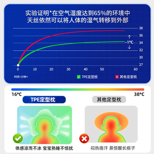 JIEBO baby shaping pillow corrects head shape 0-6-12 months, corrects newborn baby pillow and neck protector 0-12 months shaping pillow size 30*50cm