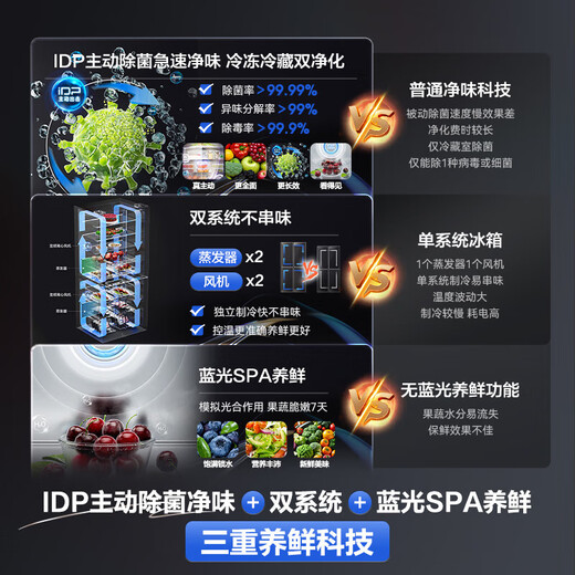 Rongsheng Kühlschrank 500L IDP Deodorant Aktive Sterilisation Ultradünner eingebetteter frostfreier Kühlschrank Stufe 1 Dual Frequency Conversion National Subvention Trade-In Rongsheng 501pro Blue Light Freshness + Dual System Dual Cycle Cooling auf beiden Seiten