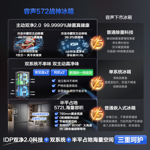 Rongsheng 526 upgraded model Ares 572L cross-door refrigerator large capacity dual system ultra-thin zero embedded first-level energy efficiency frost-free BCD-572N40CQLAD national subsidy