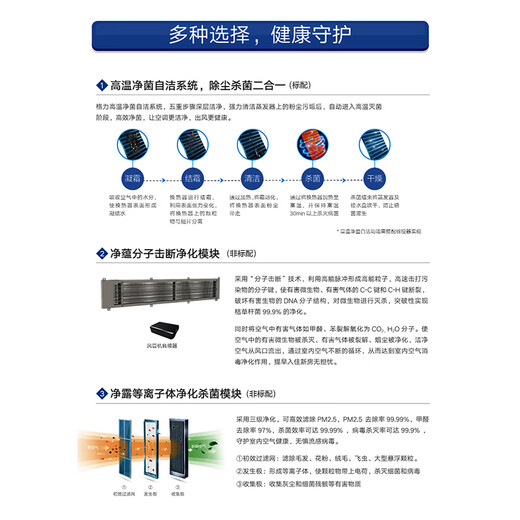 Gree (GREE) 3 HP duct machine one-to-one D series 1/2 HP variable frequency heating and cooling central air conditioner embedded commercial wholesale office mall thin ceiling air conditioner static pressure adjustable subsidy 3 HP variable frequency heating and cooling 30-40 square meters - commercial premises - installation included