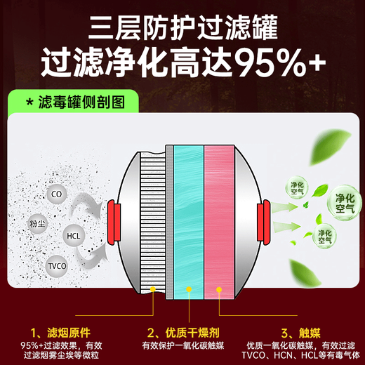 Proportional fire mask, anti-virus and anti-smoke, fire filtering self-rescuing respirator, emergency fire escape TZL30A