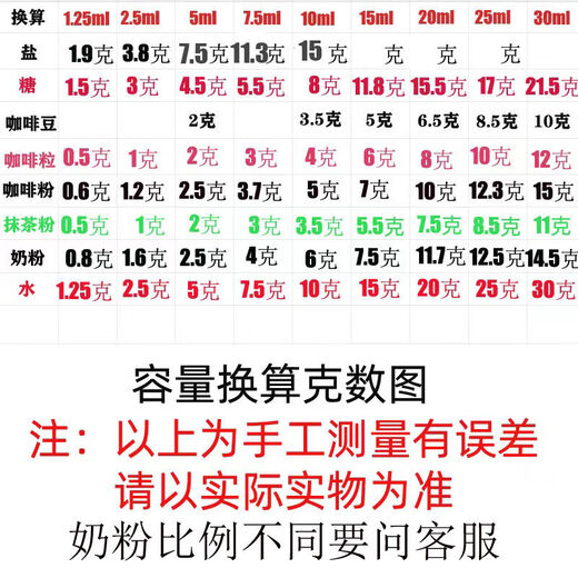 Yong Huan Measuring Spoon 5 grams scale quantitative spoon milk powder spoon 10 integrated measuring spoon salt spoon 15 integrated measuring spoon - 15ml