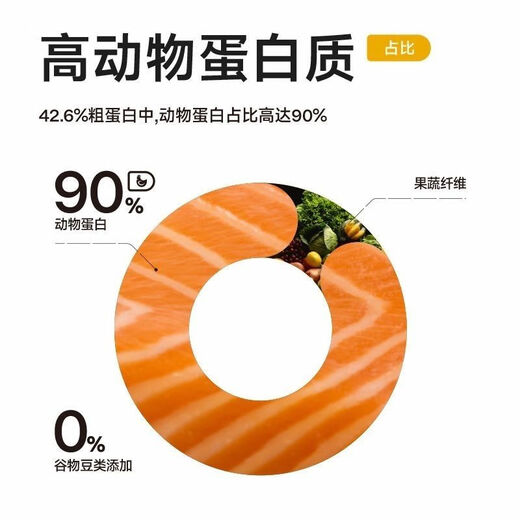 Chunfu (chunfu) cat food full-priced whole-term cat food grain-free enzymatically hydrolyzed chicken freeze-dried kitten and adult cat special staple food natural grain-free cat food single package 3Jin Jin is equal to 0.5 kg (formal package unopened and returnable) test Chunfu full-term cat food