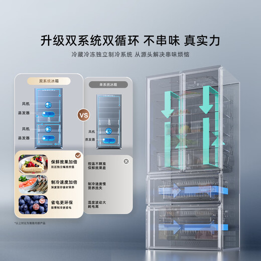 Hisense Big Mint 508 ultra-thin zero-embedded refrigerator four-door French style first-class energy efficiency air-cooled frost-free World Cup customized refrigerator BCD-508S3FZKQD national subsidy DBD automatic sterilization | Big Mint 508 French style