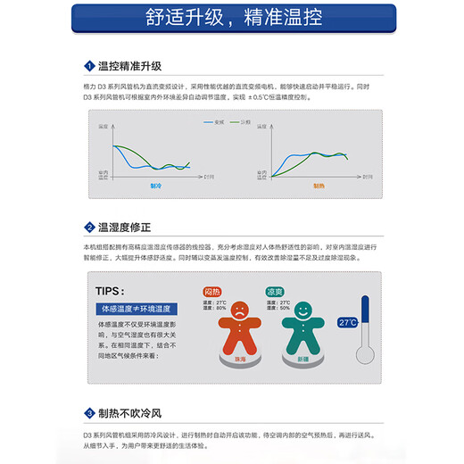 Gree (GREE) 3 HP duct machine one-to-one D series 1/2 HP variable frequency heating and cooling central air conditioner embedded commercial wholesale office mall thin ceiling air conditioner static pressure adjustable subsidy 3 HP variable frequency heating and cooling 30-40 square meters - commercial premises - installation included