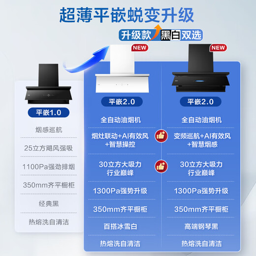 Haier range hood small red flower white fully automatic C50max top side double suction appearance timed stove set peak 30 air volume 936+BE7 set product