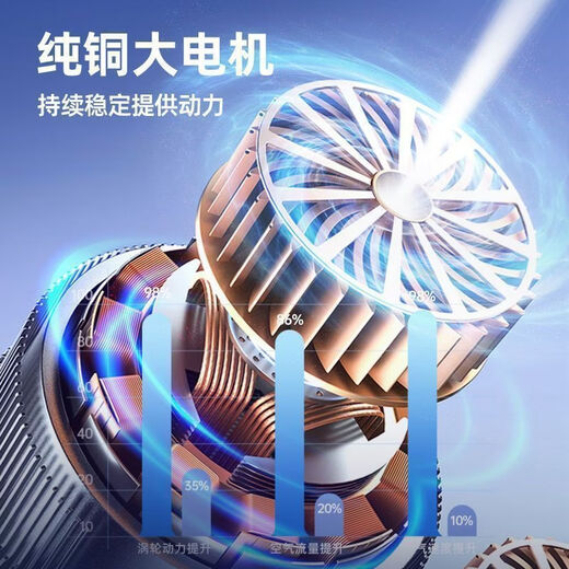 Gongma Laiben car air pump car electric pump car portable tire bicycle motorcycle tire mechanical pointer type inflation tube + air nozzle + fuse