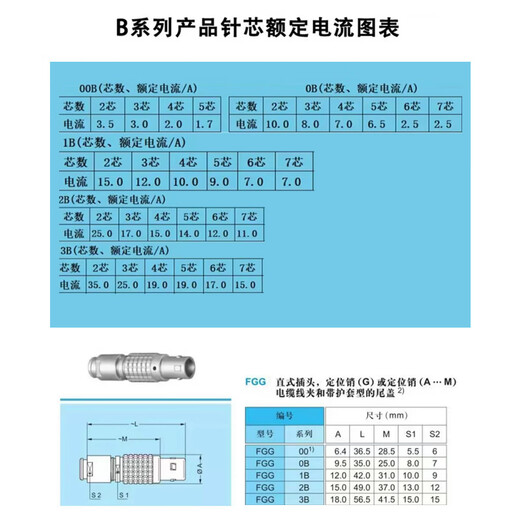 As possible Remo push-pull self-locking aviation plug connector FGG plug with protective sleeve 1B (plug 9mm) 7-pin 1 JN-AR16