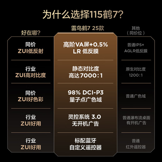 FFALCON Thunderbird TV 115 Crane 7 25 models 115-inch QD-MiniLED high-end VA backlight partition high contrast home appliances state-subsidized TV 115R695C