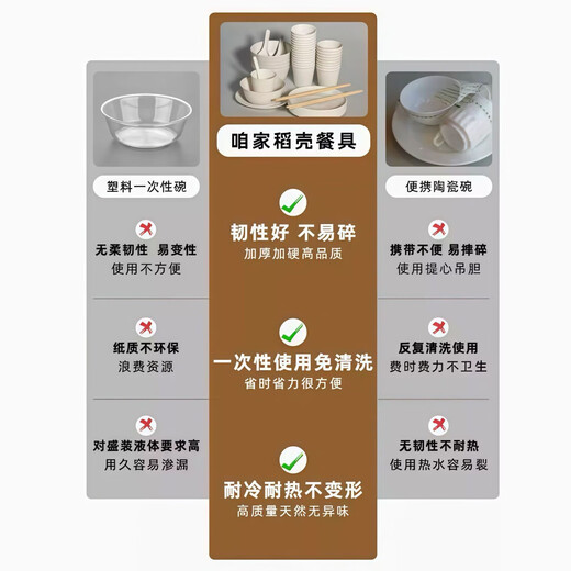 Rice husk series disposable tableware five-piece set (dishes, cups, saucers, spoons and chopsticks set) thickened picnic banquet barbecue white disposable tableware five-piece small bowl set (280 ml bowls, cups, saucers, spoons and chopsticks) 20-person set