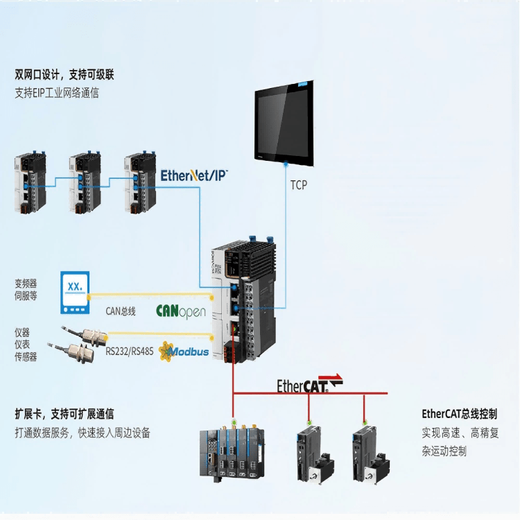 Inovance Technology GL20 series IO control module brand new GL20-2SSI_two-way SSI communication