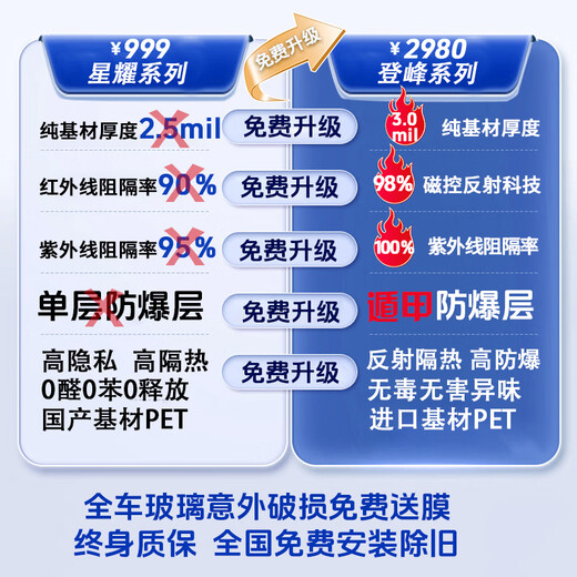 TTS car film 100% anti-UV car film car film solar film insulation film full car film glass film window glass privacy sun protection explosion-proof film including old and new Ziqidonglai front gear + high concealment side rear + TPU sunroof ice armor (high heat insulation)