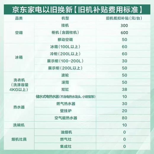 海信空调 3匹纯铜管挂机 超大风量 客厅商铺多场景使用 独立除湿 AI控温 1级能效KFR-72GW/A590D-X1