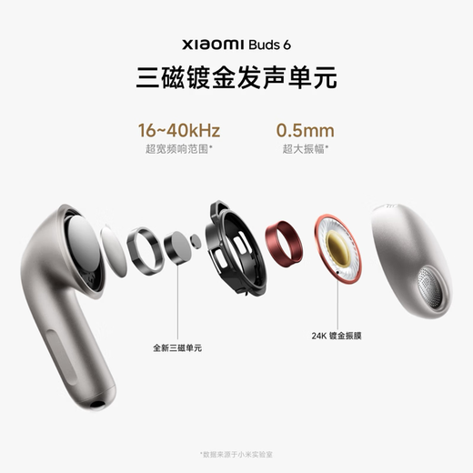 Xiaomi (MI) Xiaomi Buds 6 semi-in-ear Bluetooth headphones, comfortable to wear, suitable for Android and Apple phones, titanium light gold
