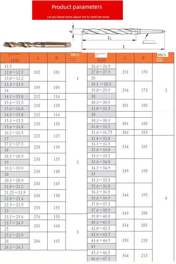 S Cobalt-containing drill bit Stainless steel special taper shank twist drill bit H High-speed steel M35 Morse drill bit 13-35.5mm Cobalt-containing cone drill 60MM