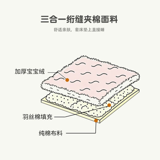 Fantasy Velvet Sheet Autumn and Winter Mattress Pillow Baby Velvet Cotton Soft Skin Friendly Pillow Cushion 30x50cm