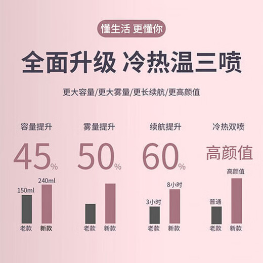 Sawang German facial steamer hot and cold double spray facial steamer hot spray household steam autumn and winter instrument facial sprayer beauty instrument hydrating and moisturizing beauty instrument facial steam beauty salon use top powder-hot and cold deep cleansing + nano hydration + hot and cold three sprays nano atomization