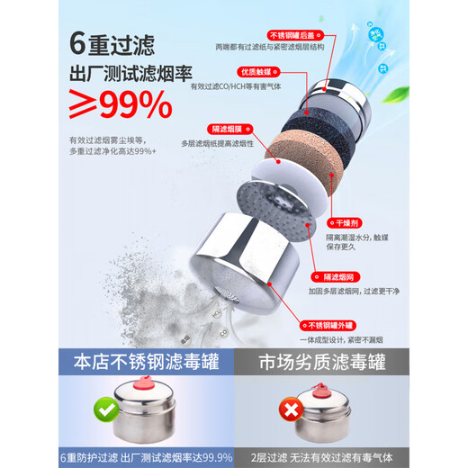 Firefighting mask, gas mask, home commercial anti-smoke national standard 3C certified fire escape filter self-rescue respirator Firefighting mask national standard 3C certified *4 pcs