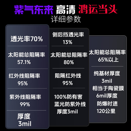 TTS car film 100% anti-UV car film car film solar film insulation film full car film glass film window glass privacy sun protection explosion-proof film including old and new Ziqidonglai front gear + high concealment side rear + TPU sunroof ice armor (high heat insulation)