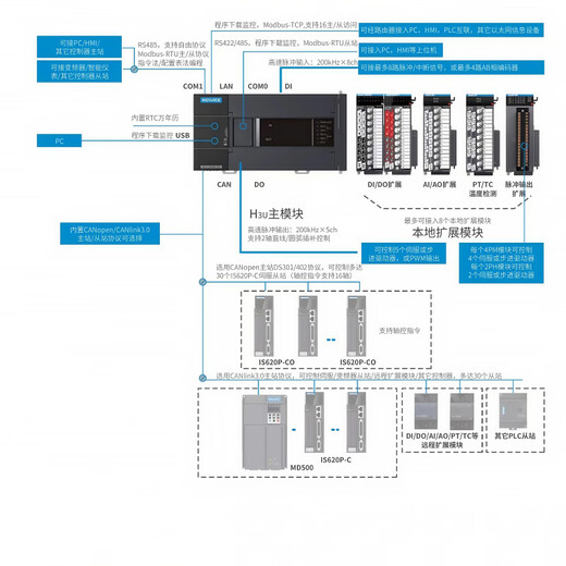 Huichuan plc new H3U-1616MT-XP/1616MR/2416MT-XP/2416MR/Huichuan h3u PLC H3U-2416MR-XP