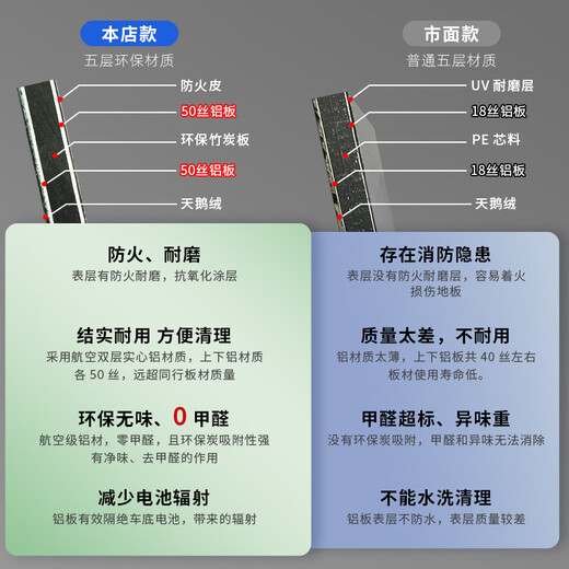 Yingtang Lu Shangrongwei imax8 Buick GL8 gm8 652T 652S Century trackless aviation double-layer aluminum floor second row trackless system + full vehicle floor aluminum door sill
