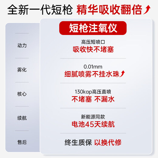 LQUALYN High Pressure Oxygen Injection Instrument Nano Spray Hydration Instrument Beauty Instrument Essence Introducer Facial Steaming Household Water Light Instrument Upgraded PRO Short Gun Patented + Patented Thermal Jet Facial Steamer