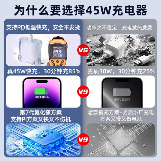 GFFOCUS, оригинальное зарядное устройство Apple, комплект для быстрой зарядки 45 Вт, адаптированный к оригинальному оригинальному iPhone17/16/15proMax/Air кабель для передачи данных, зарядная головка/кабель для зарядки, оригинальная упаковка, головка для быстрой зарядки Apple, 45 Вт + плетеный кабель для быстрой зарядки длиной 1 метр, обязательная сертификация CCC, не повреждает устройство